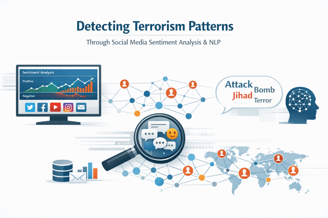 Detecting Terrorism Patterns Through Social‑Media Sentiment Analysis & NLP